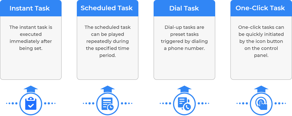 Tasks