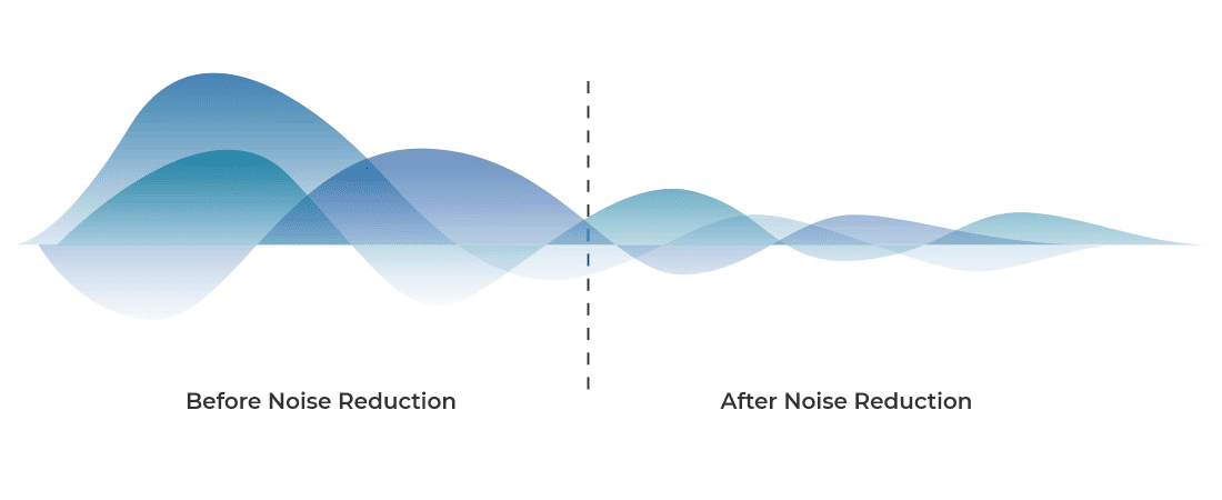 adaptive noise reduction