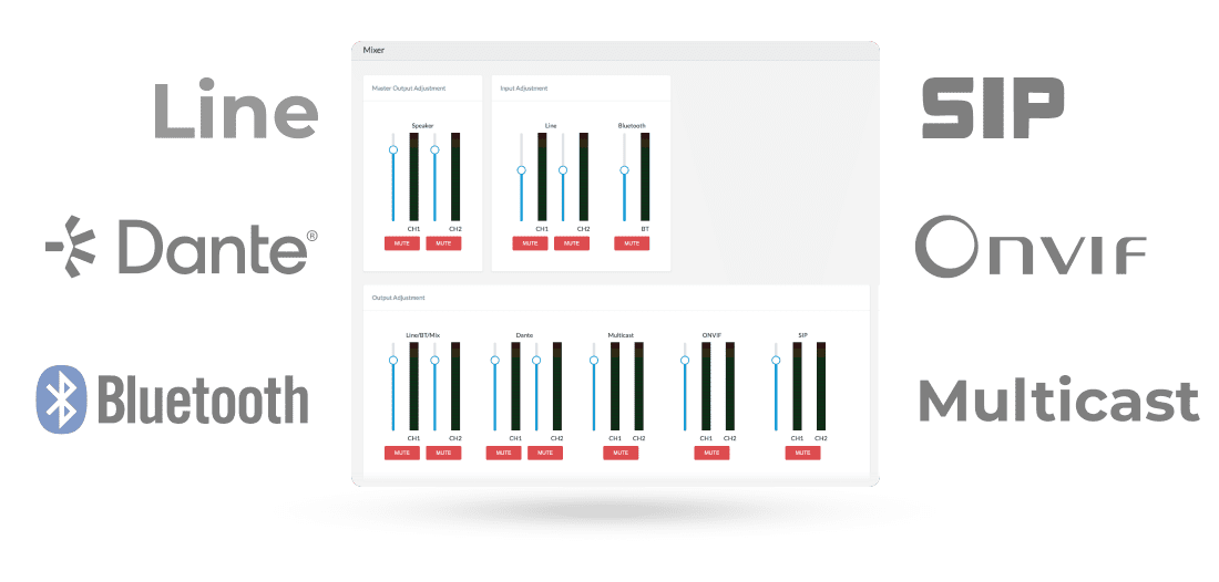 real time adjustable mixer content