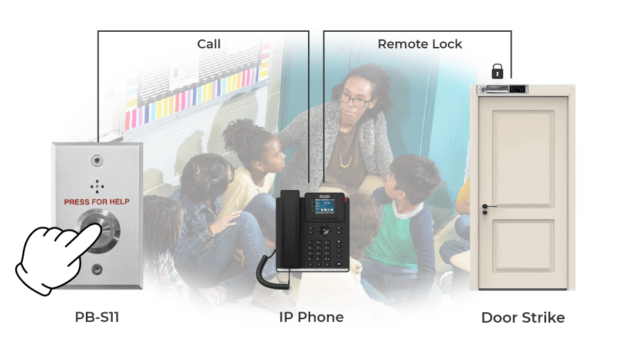 remote access control 1