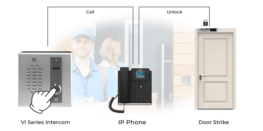 remote access control 3