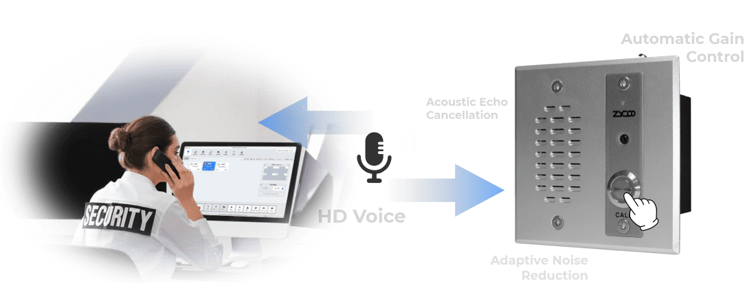 two way intercom communication 1
