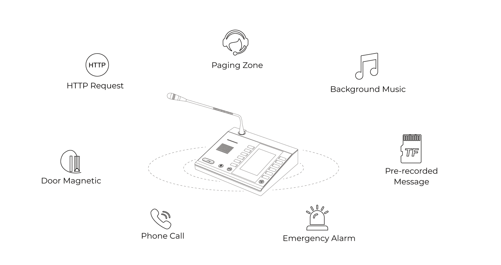 versatile functionality